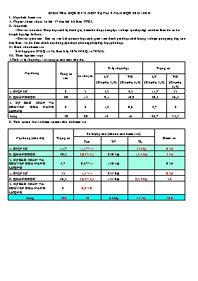 Kiểm tra học kỳ II môn Vật lí 9 năm học 2013 - 2014